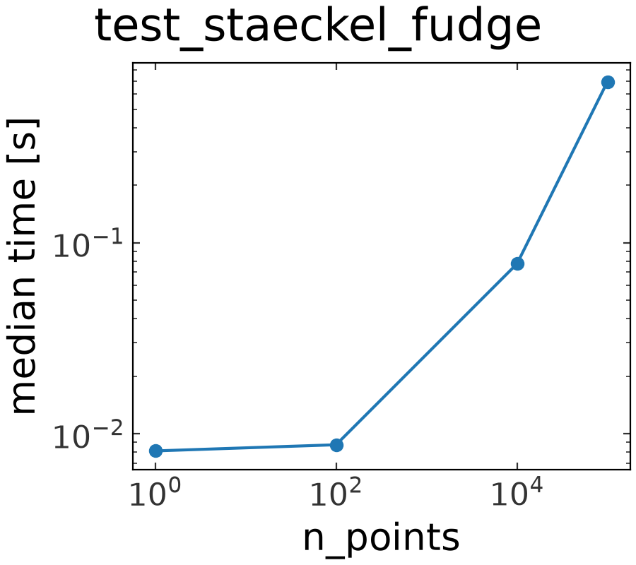 _images/plot_scaling_00.png