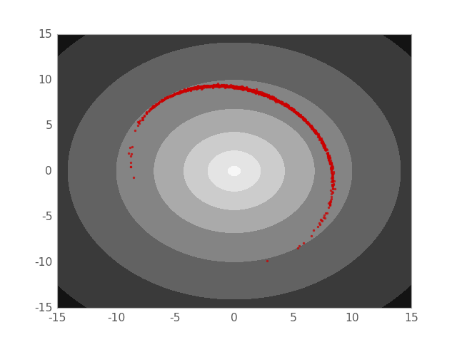 ../_images/integrate-potential-example-1.png