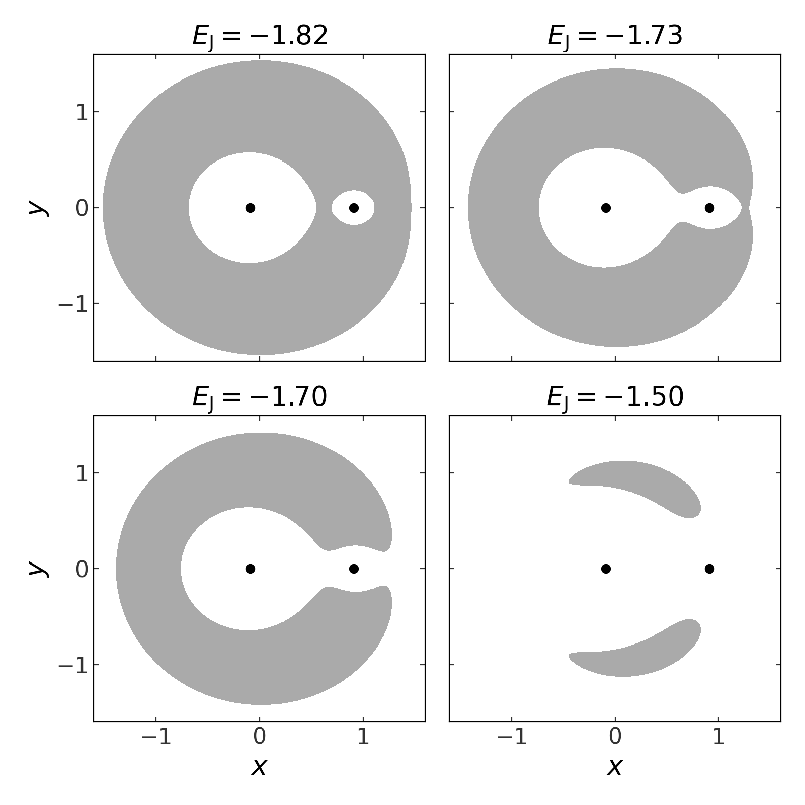../_images/circ-restricted-3body-1.png