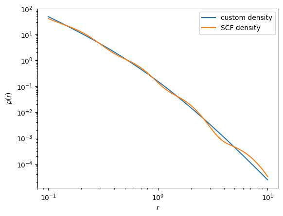 ../_images/tutorials_Arbitrary-density-SCF_15_1.png