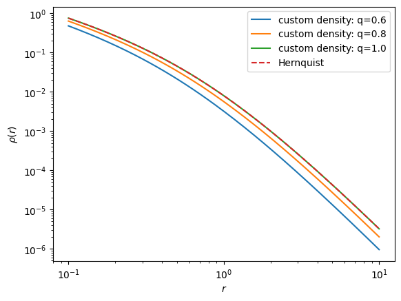 ../_images/tutorials_Arbitrary-density-SCF_20_1.png