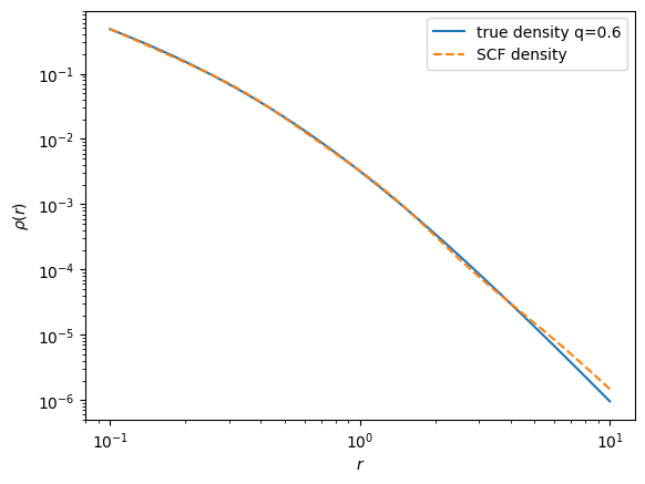../_images/tutorials_Arbitrary-density-SCF_24_1.png