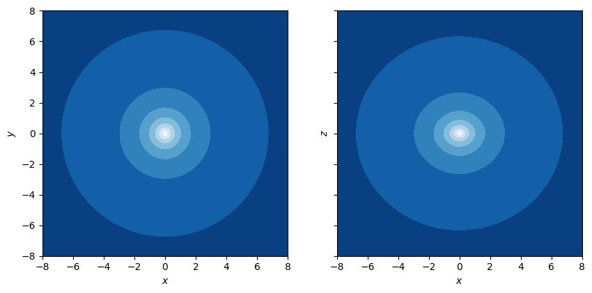 ../_images/tutorials_Arbitrary-density-SCF_26_0.png