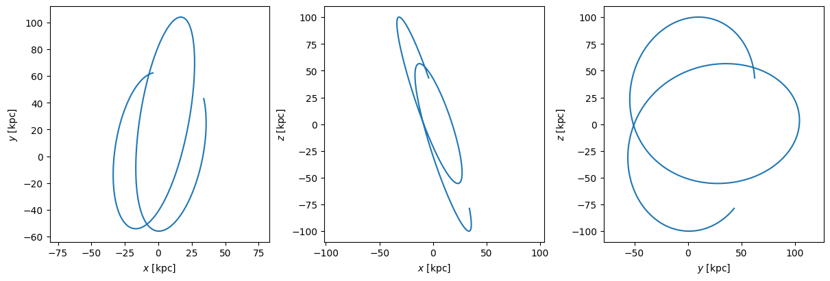 ../_images/tutorials_Milky-Way-model_18_1.png