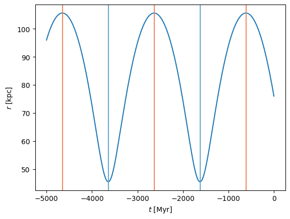 ../_images/tutorials_Milky-Way-model_22_1.png