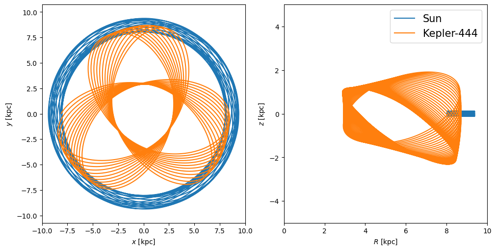 ../_images/tutorials_pyia-gala-orbit_26_3.png