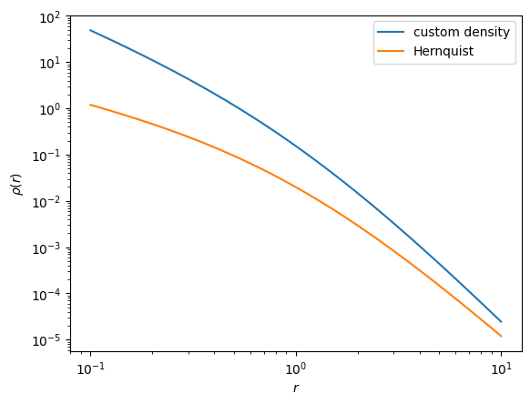 ../_images/tutorials_Arbitrary-density-SCF_8_1.png