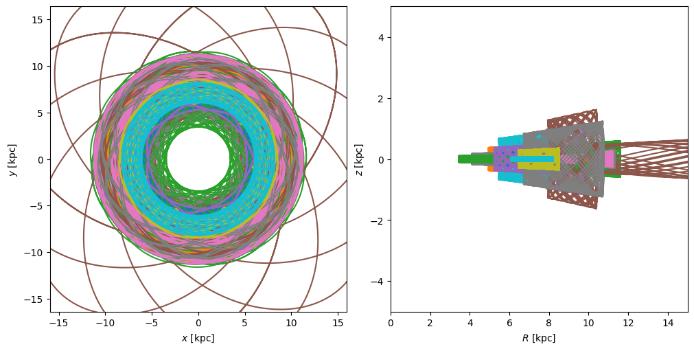 ../_images/tutorials_pyia-gala-orbit_37_1.png