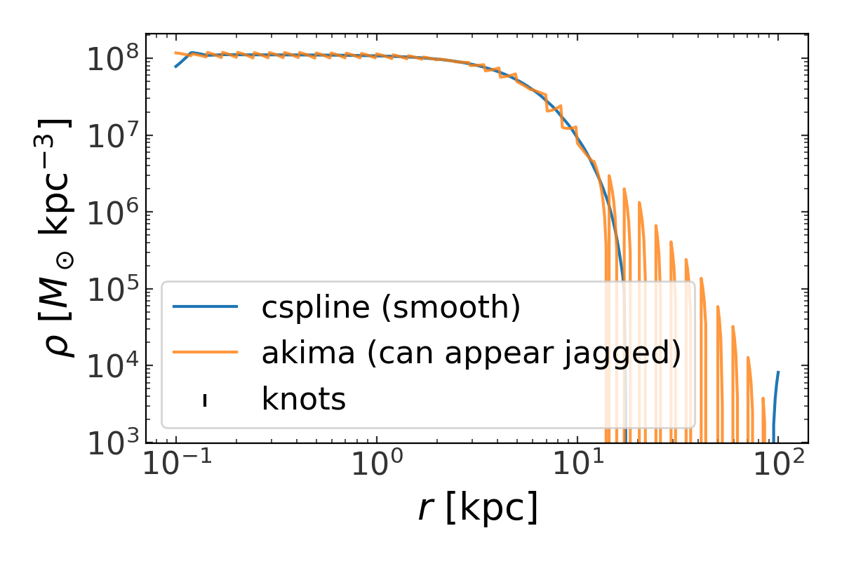 ../_images/spherical-spline-3.png