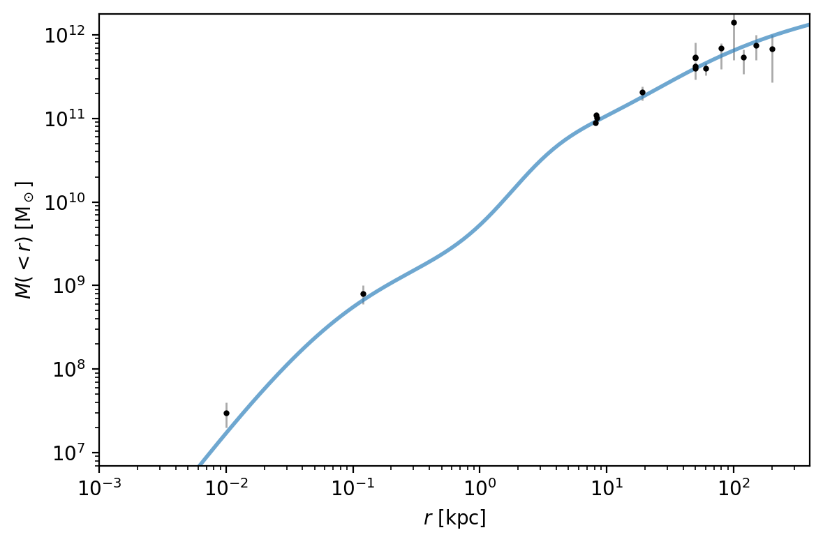 ../_images/supporting_define-milky-way-model_12_0.png