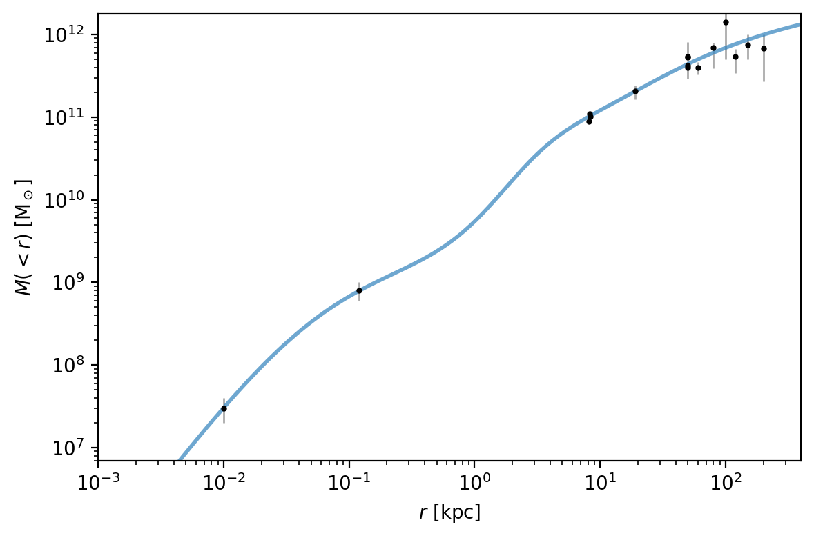 ../_images/supporting_define-milky-way-model_18_0.png