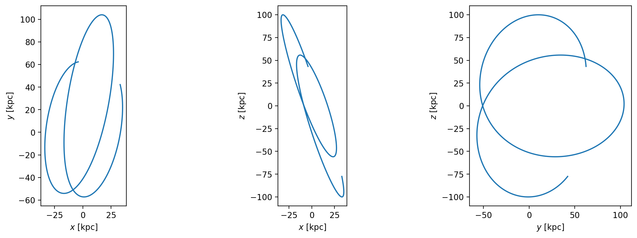 ../_images/tutorials_Milky-Way-model_18_0.png