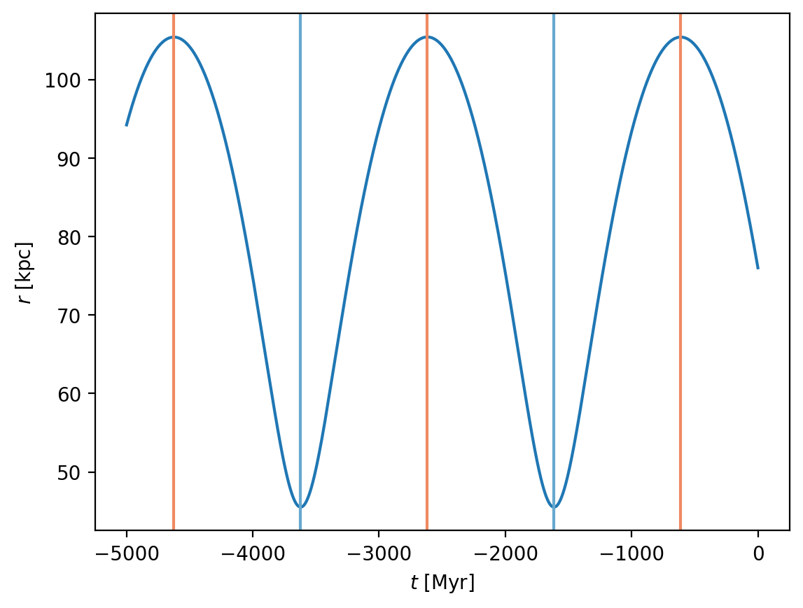 ../_images/tutorials_Milky-Way-model_22_1.png