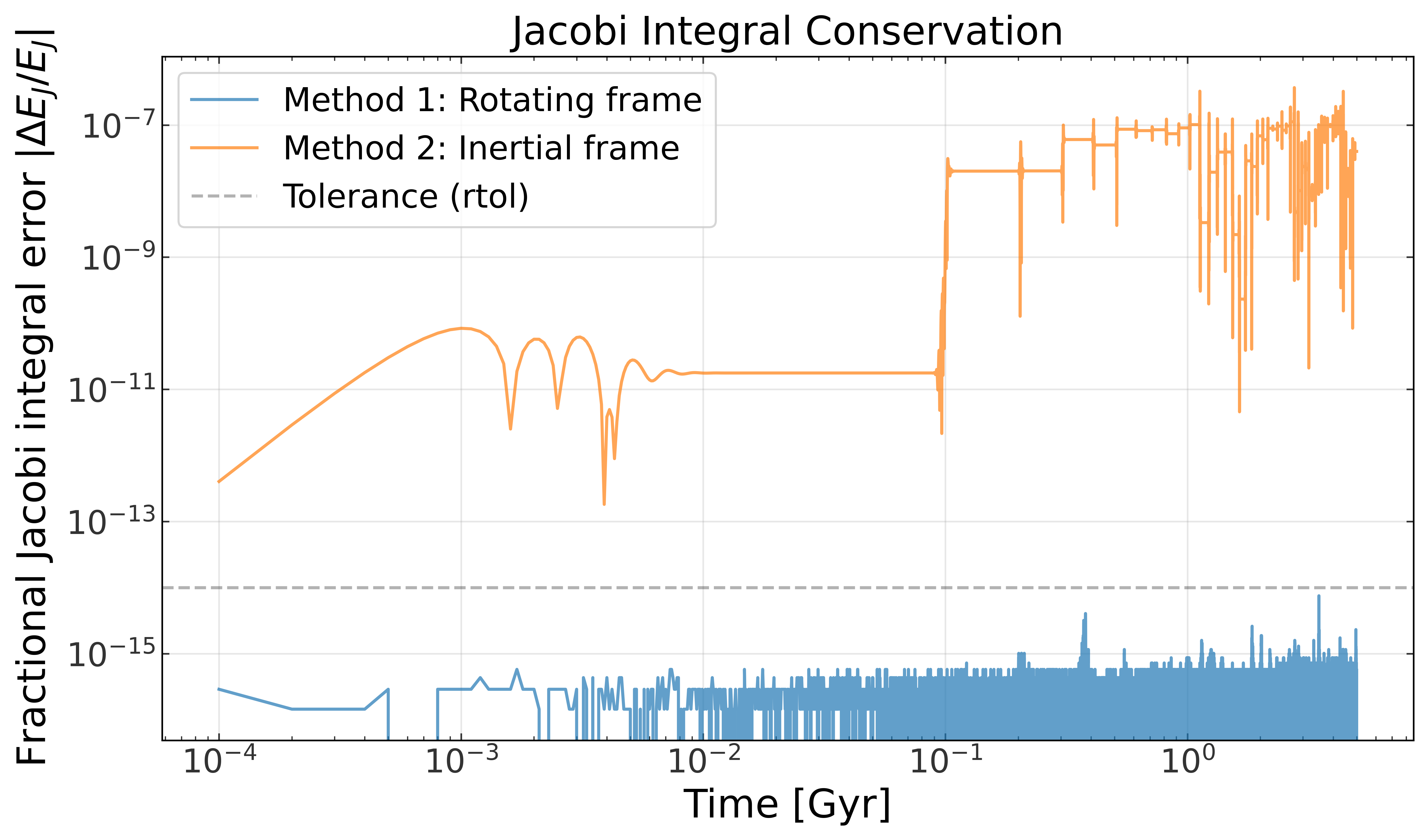../_images/tutorials_integrate-barred-potential_38_0.png