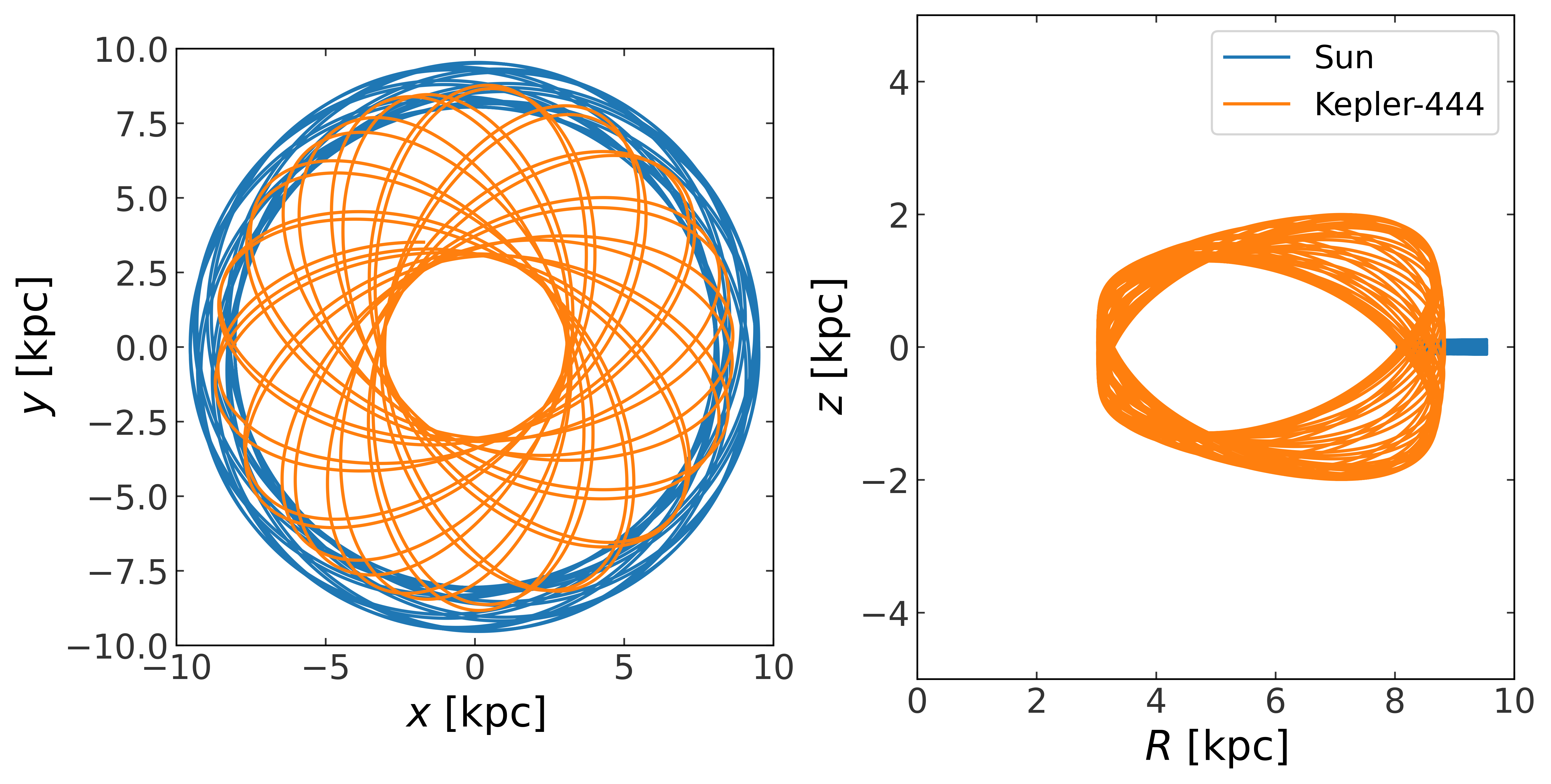 ../_images/tutorials_pyia-gala-orbit_26_1.png