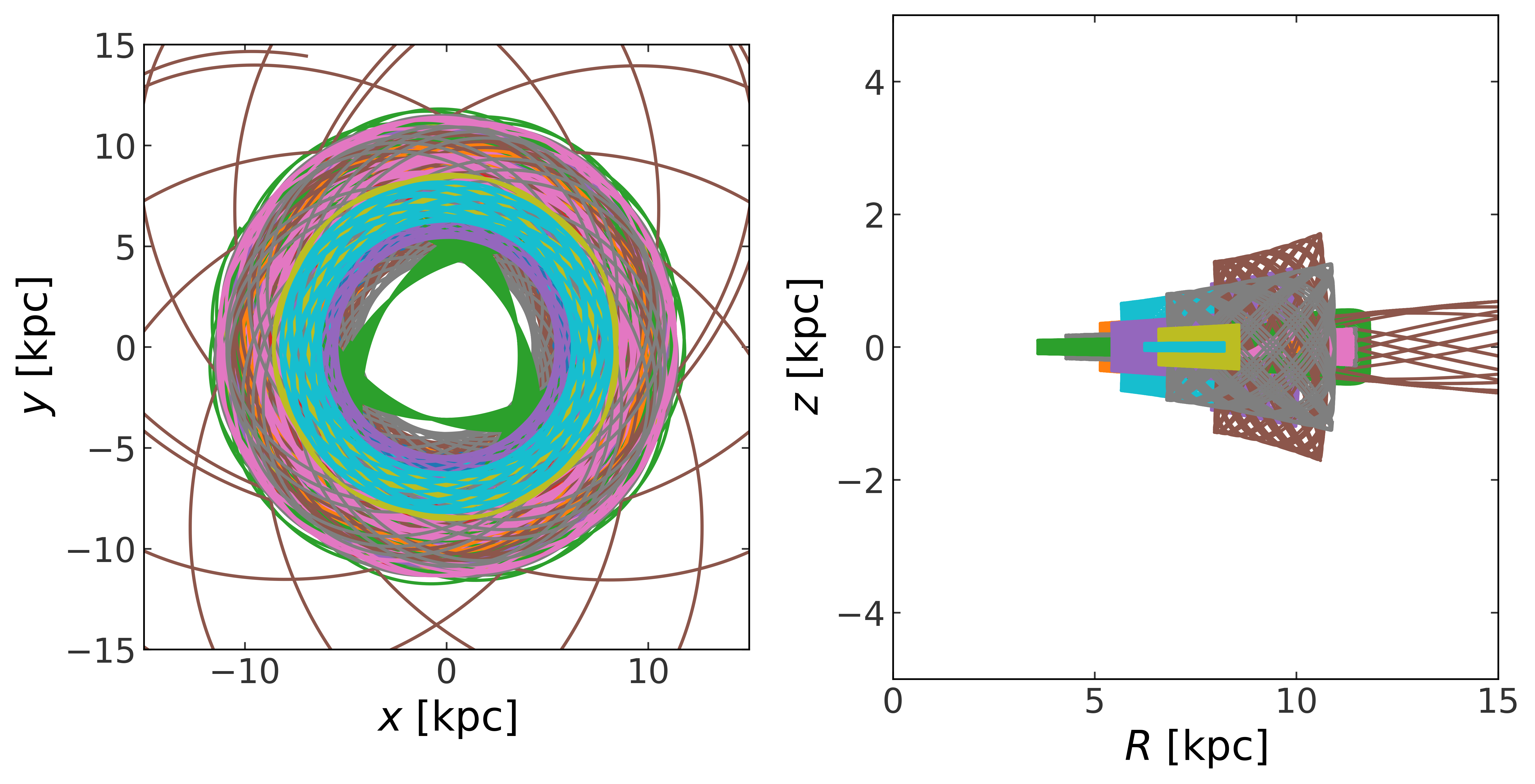 ../_images/tutorials_pyia-gala-orbit_37_0.png