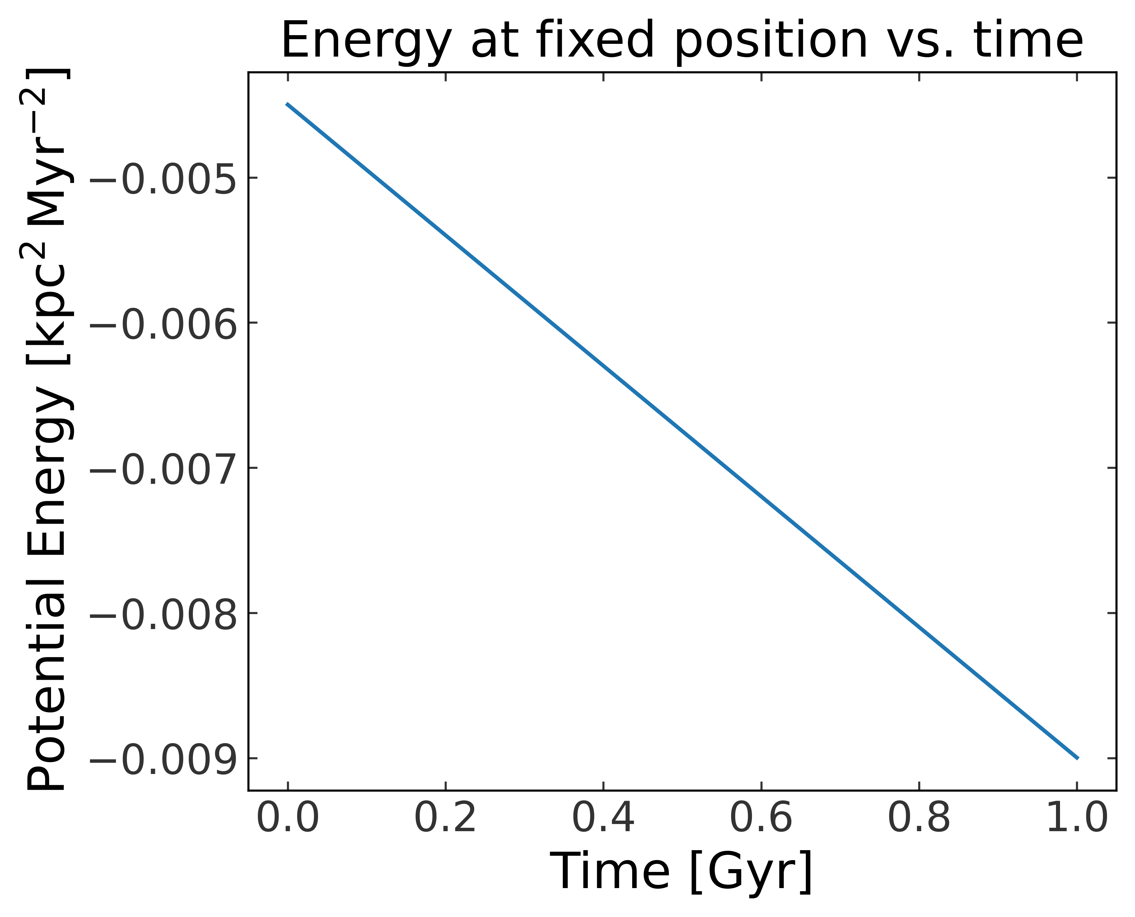../_images/tutorials_time-evolving-potential_9_1.png
