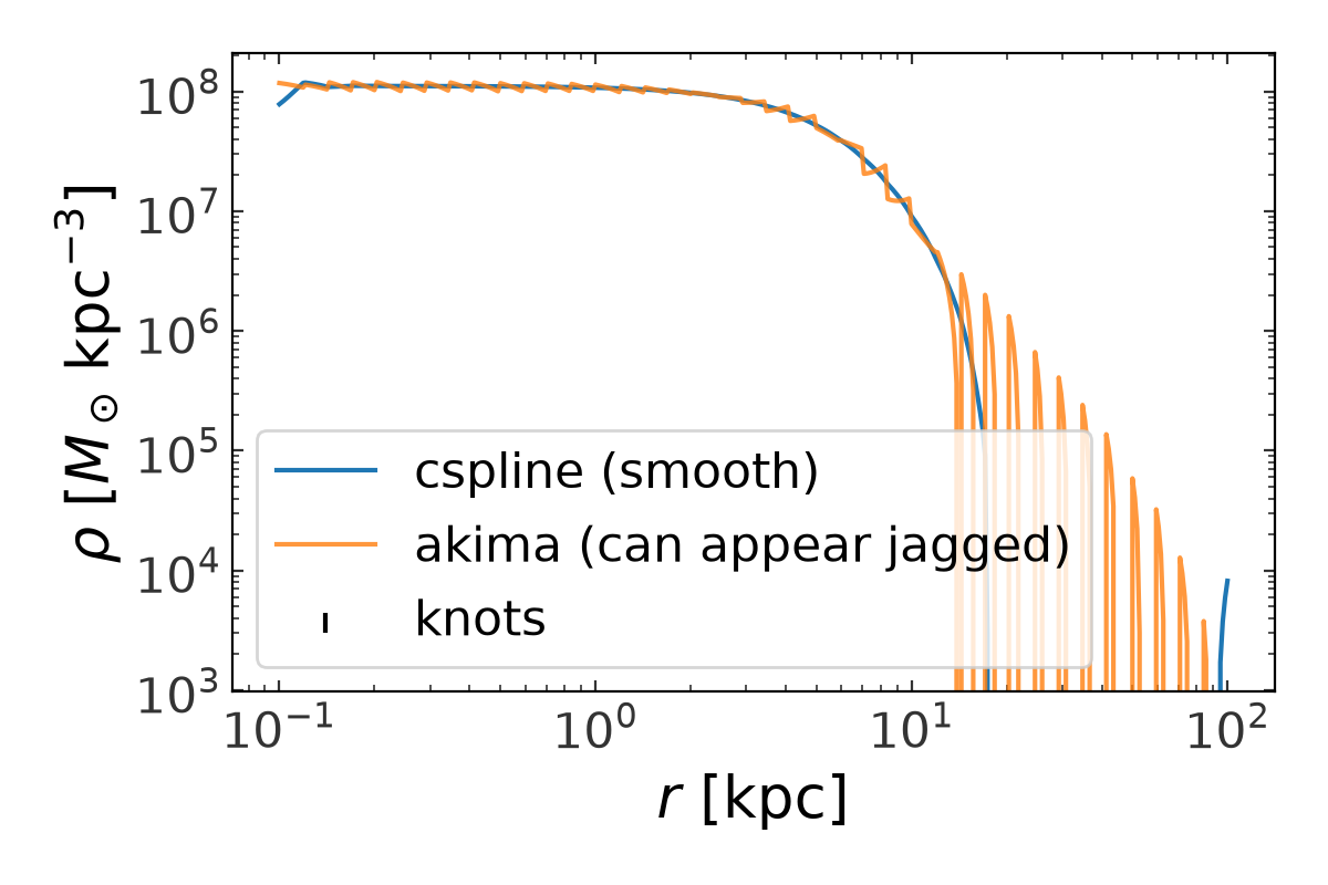 ../_images/spherical-spline-3.png