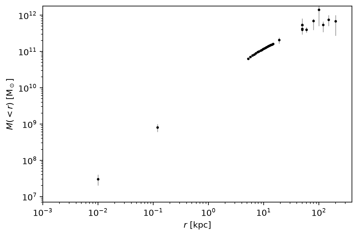 ../_images/supporting_define-milky-way-model_24_0.png