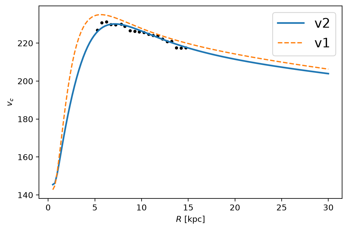../_images/supporting_define-milky-way-model_33_1.png