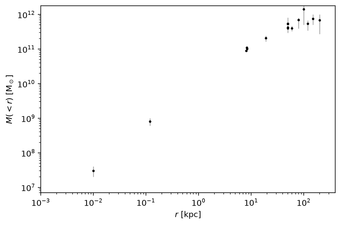 ../_images/supporting_define-milky-way-model_7_0.png