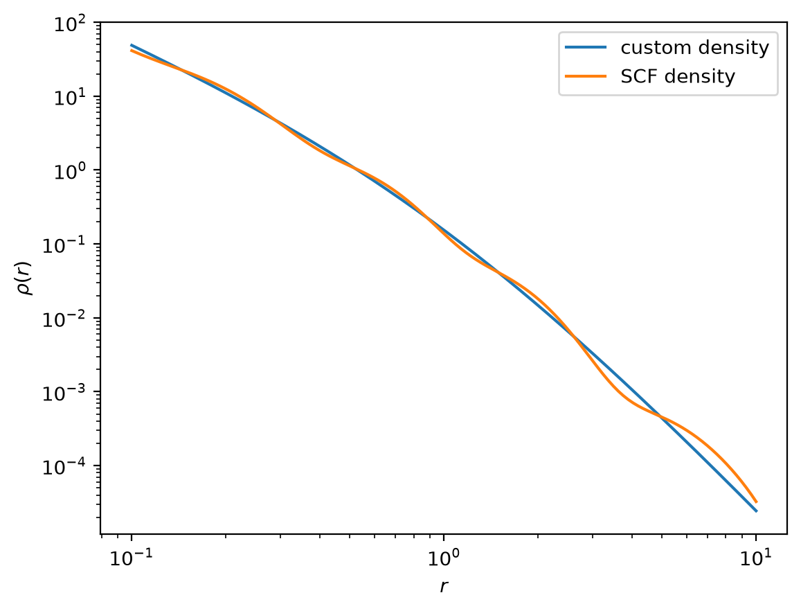 ../_images/tutorials_Arbitrary-density-SCF_15_1.png