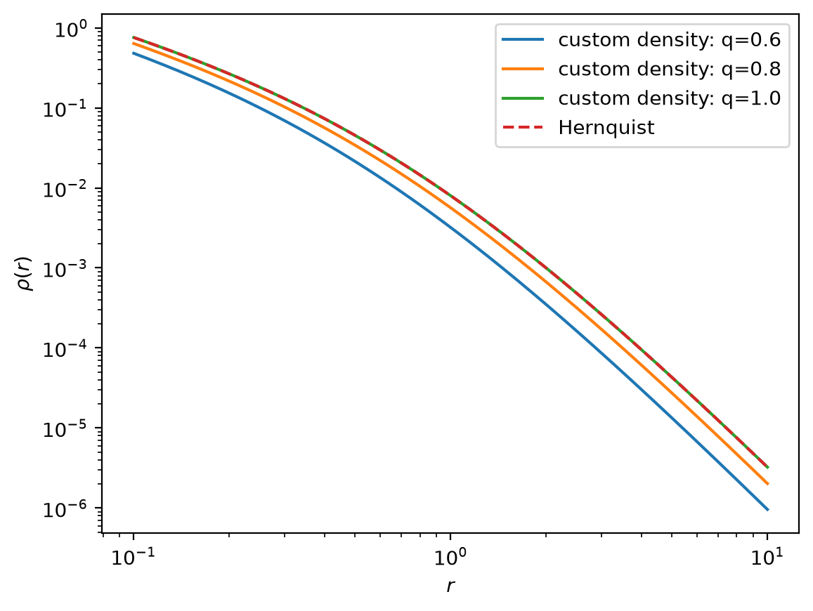 ../_images/tutorials_Arbitrary-density-SCF_20_1.png
