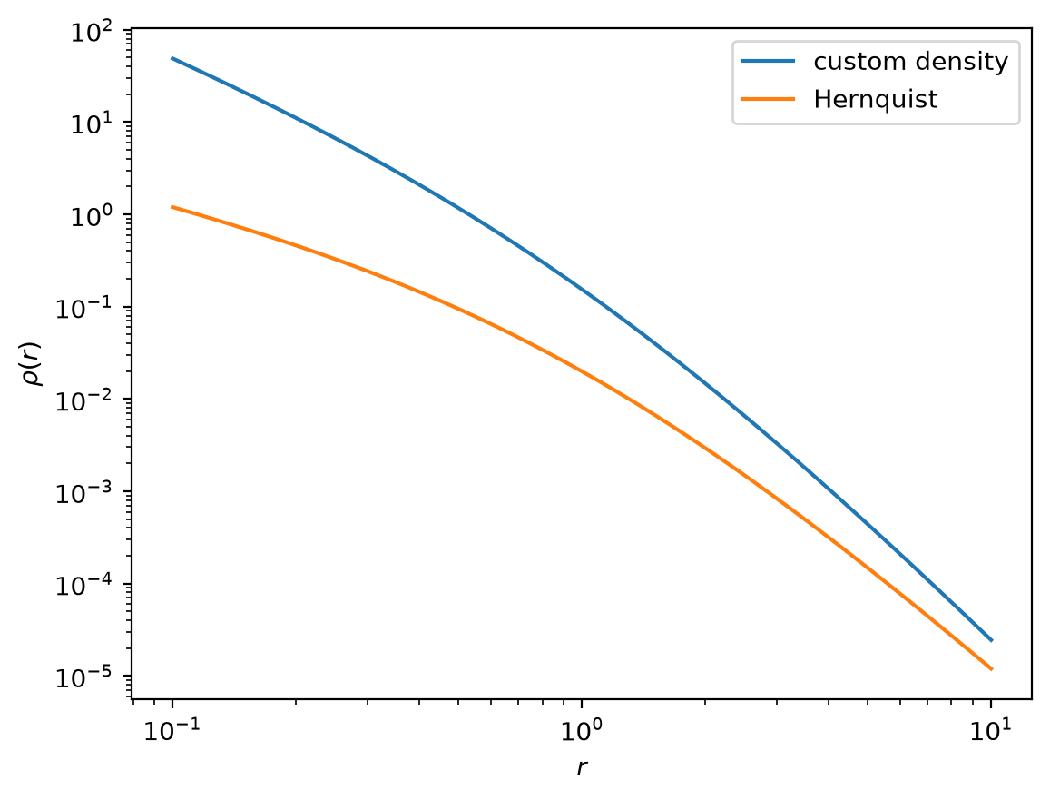 ../_images/tutorials_Arbitrary-density-SCF_8_1.png