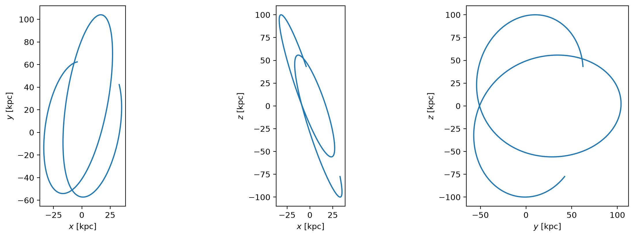 ../_images/tutorials_Milky-Way-model_18_0.png