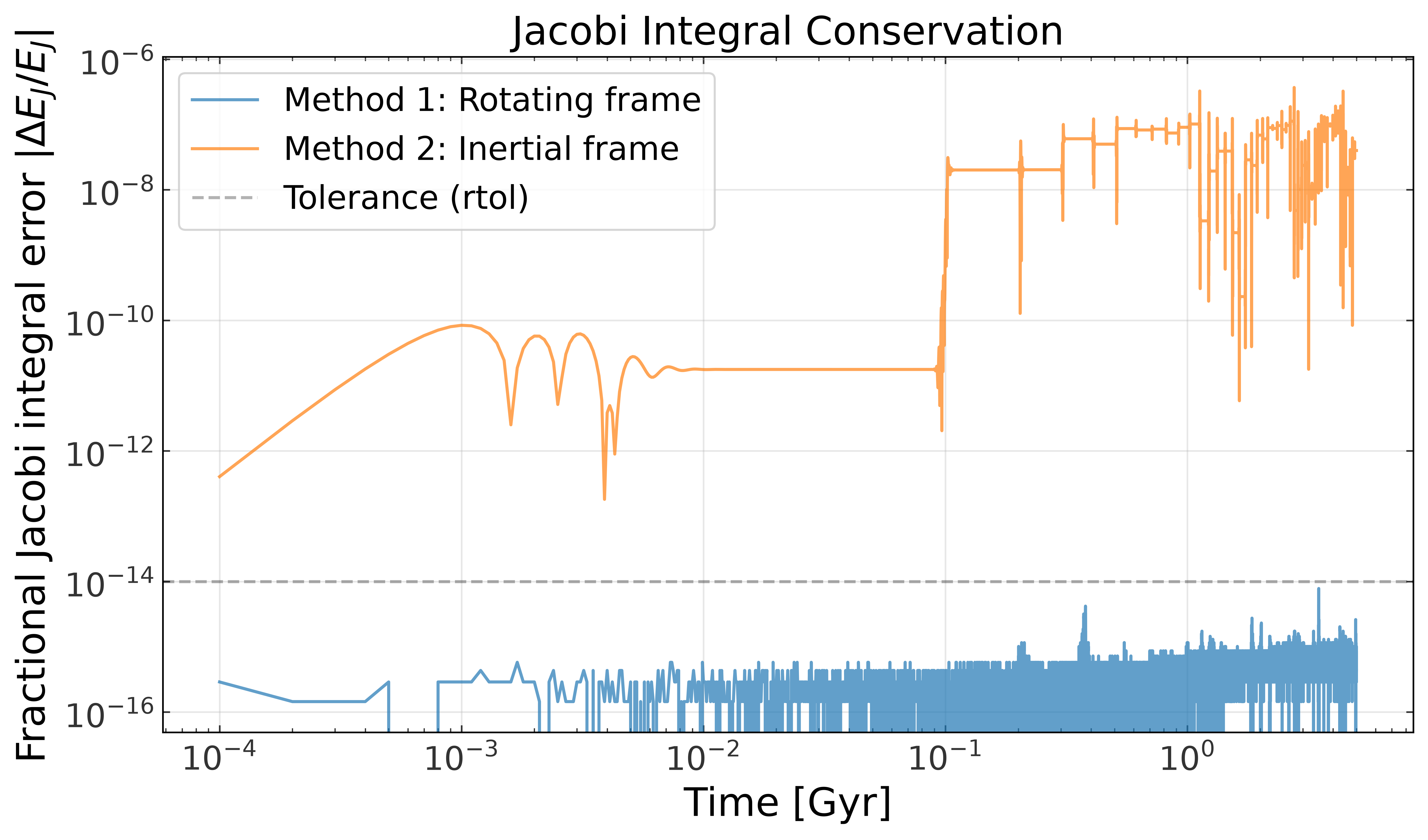 ../_images/tutorials_integrate-barred-potential_38_0.png