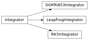 Inheritance diagram of gala.integrate.pyintegrators.dopri853.DOPRI853Integrator, gala.integrate.pyintegrators.leapfrog.LeapfrogIntegrator, gala.integrate.pyintegrators.rk5.RK5Integrator