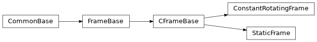 Inheritance diagram of gala.potential.frame.builtin.frames.ConstantRotatingFrame, gala.potential.frame.builtin.frames.StaticFrame