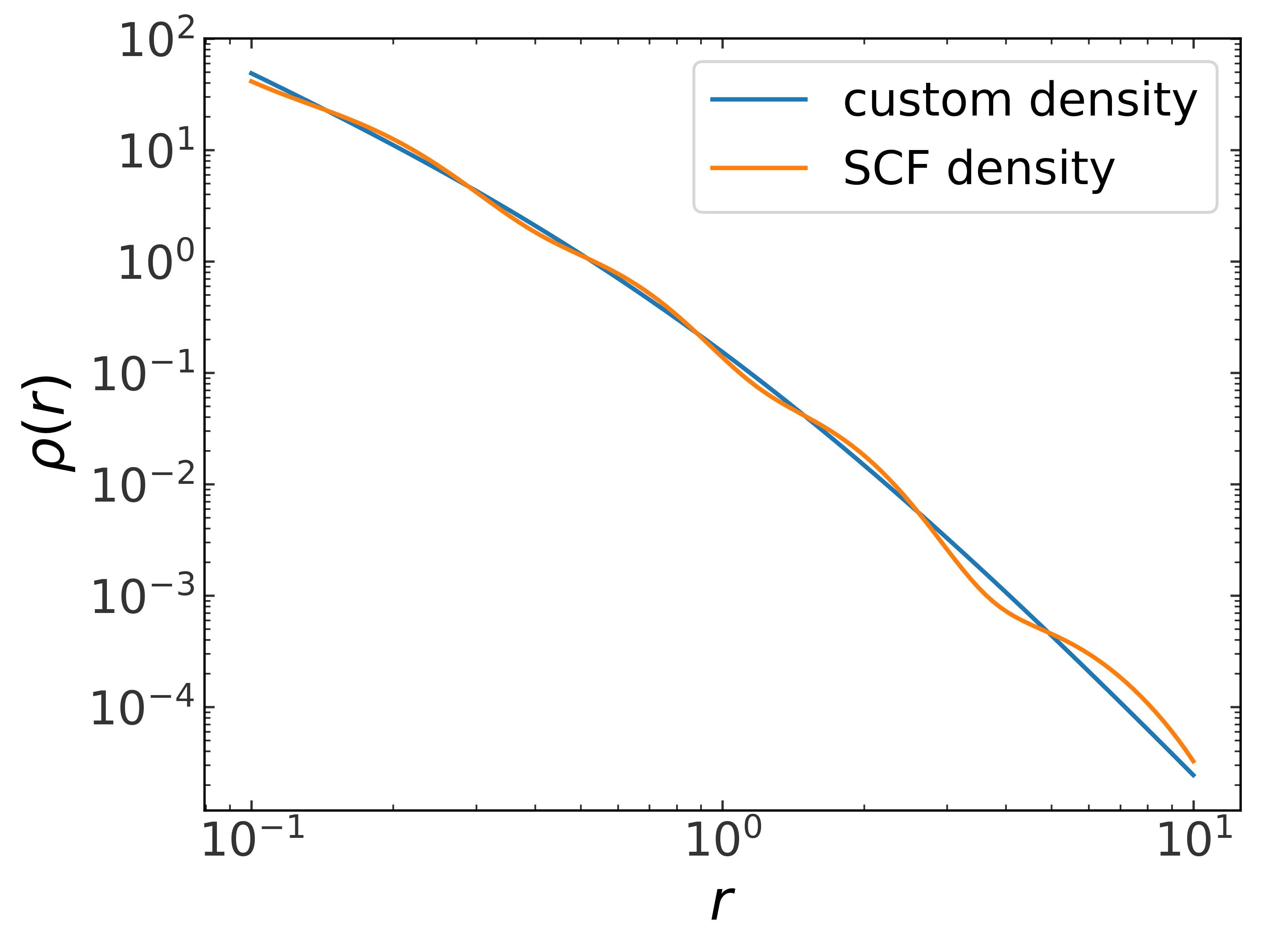 ../_images/tutorials_Arbitrary-density-SCF_15_0.png
