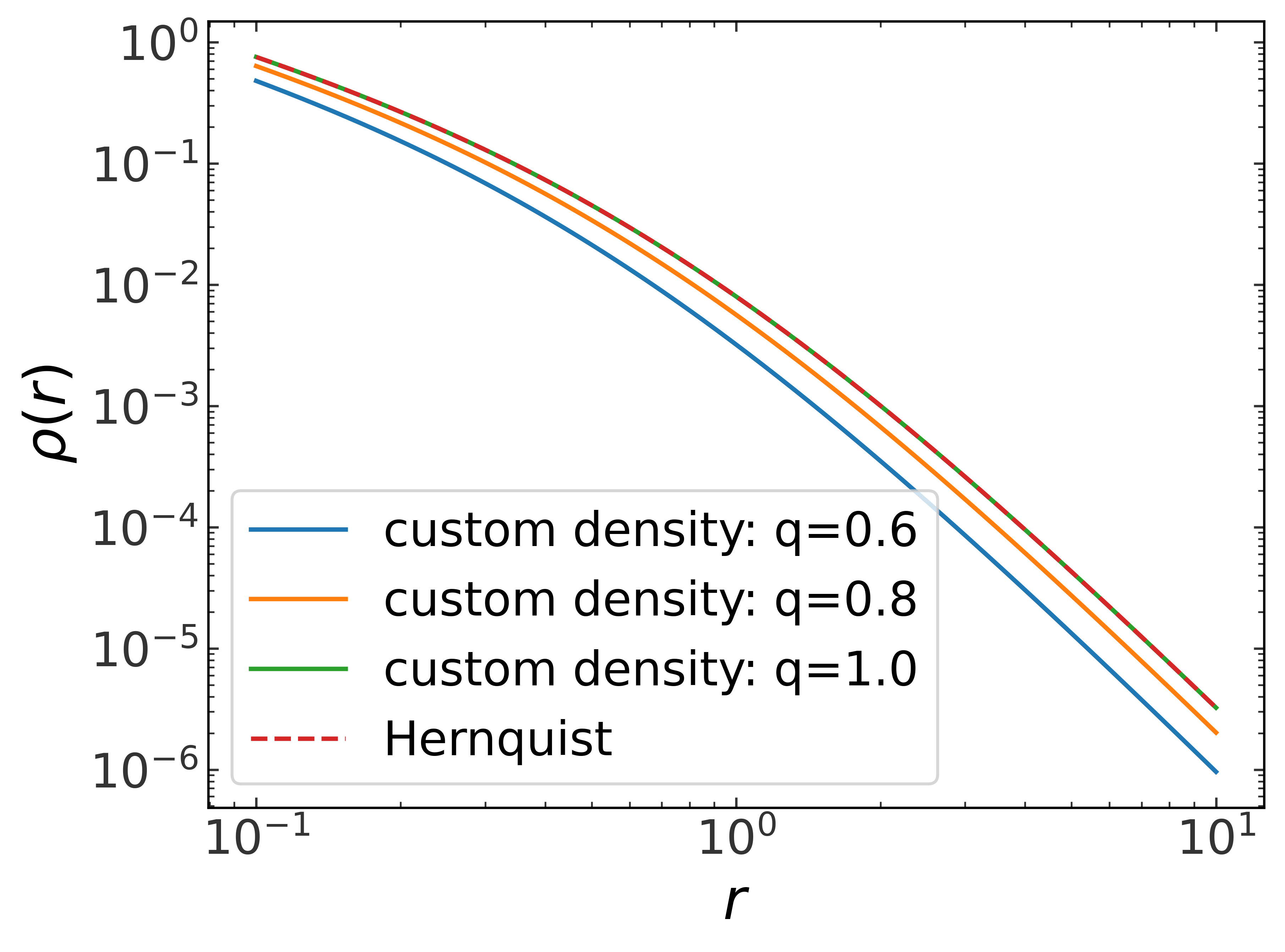 ../_images/tutorials_Arbitrary-density-SCF_20_0.png