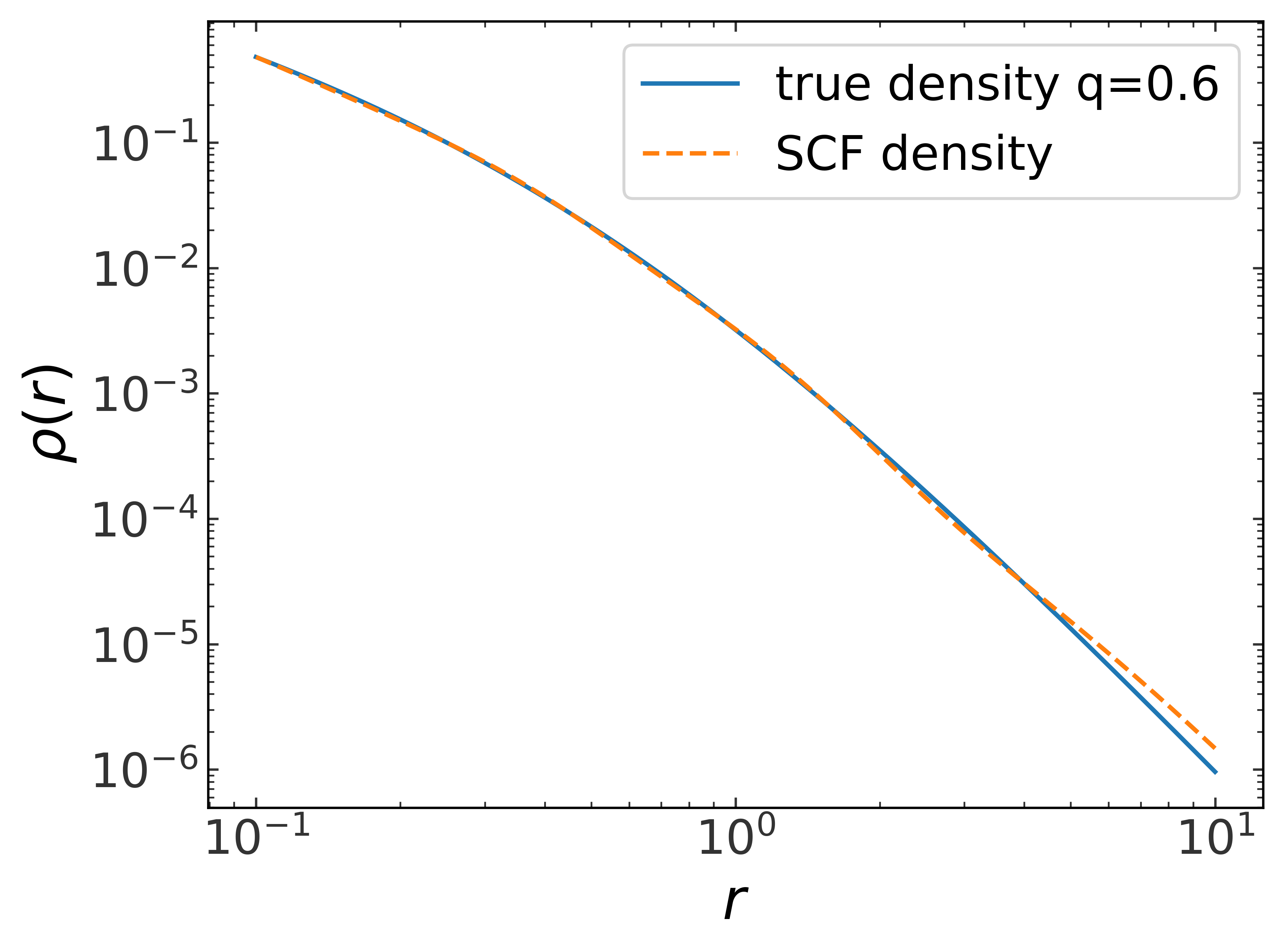 ../_images/tutorials_Arbitrary-density-SCF_24_0.png