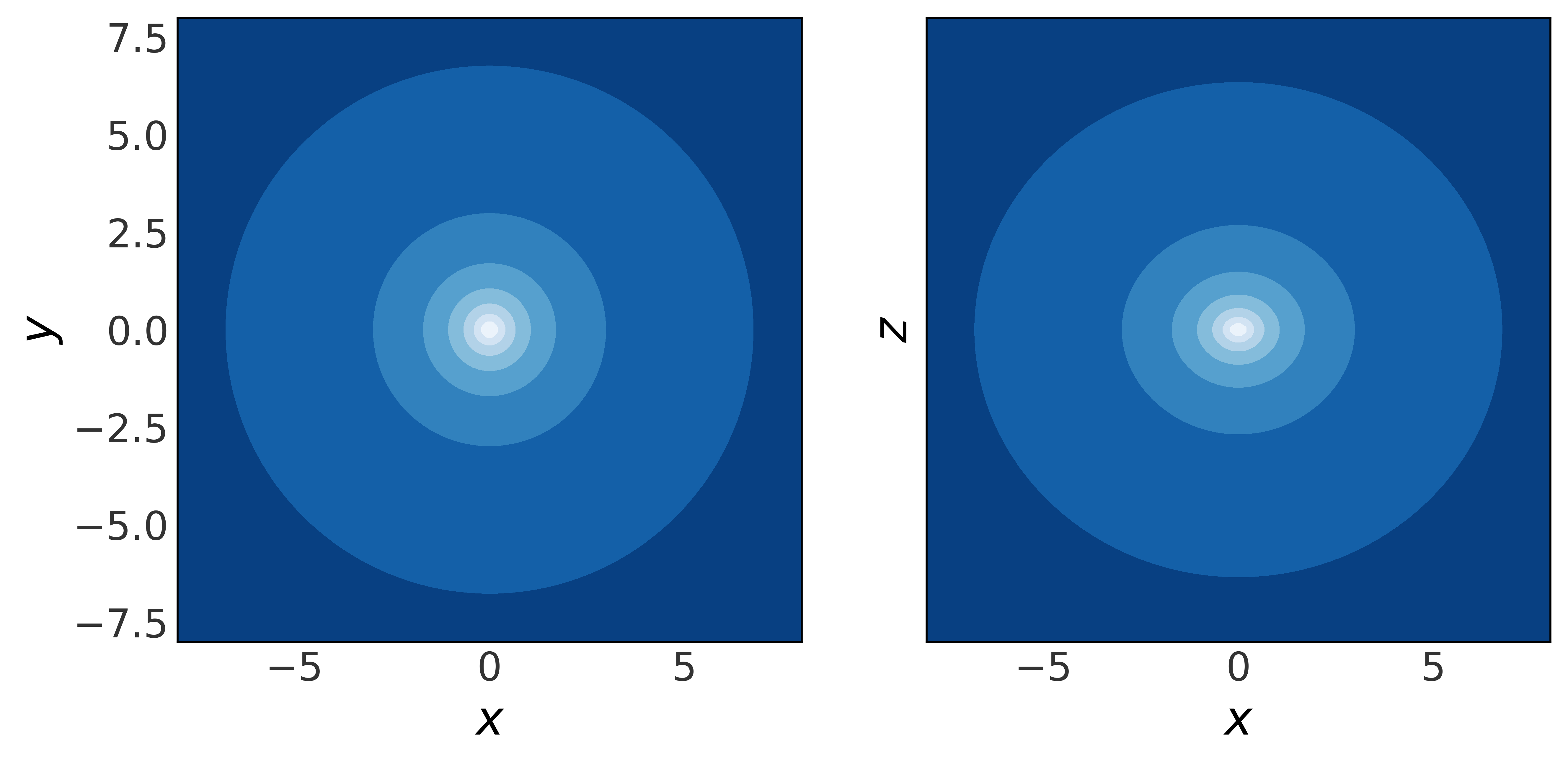 ../_images/tutorials_Arbitrary-density-SCF_26_0.png