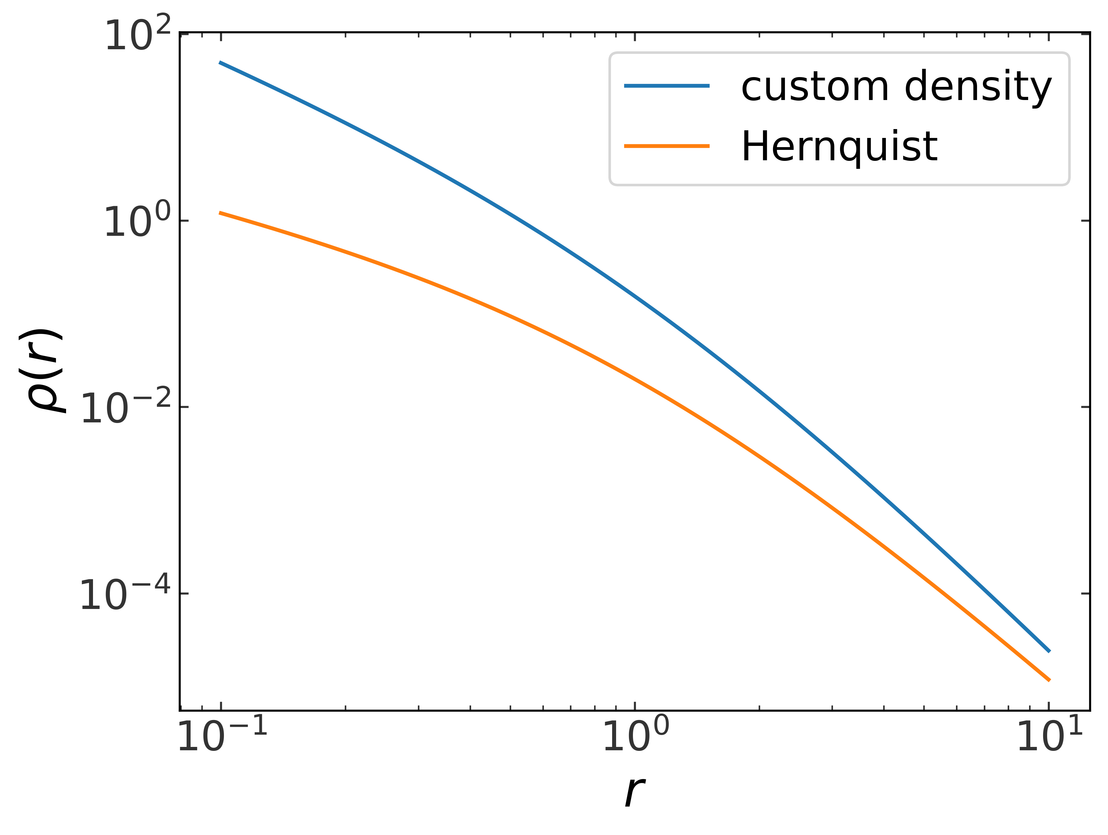 ../_images/tutorials_Arbitrary-density-SCF_8_0.png