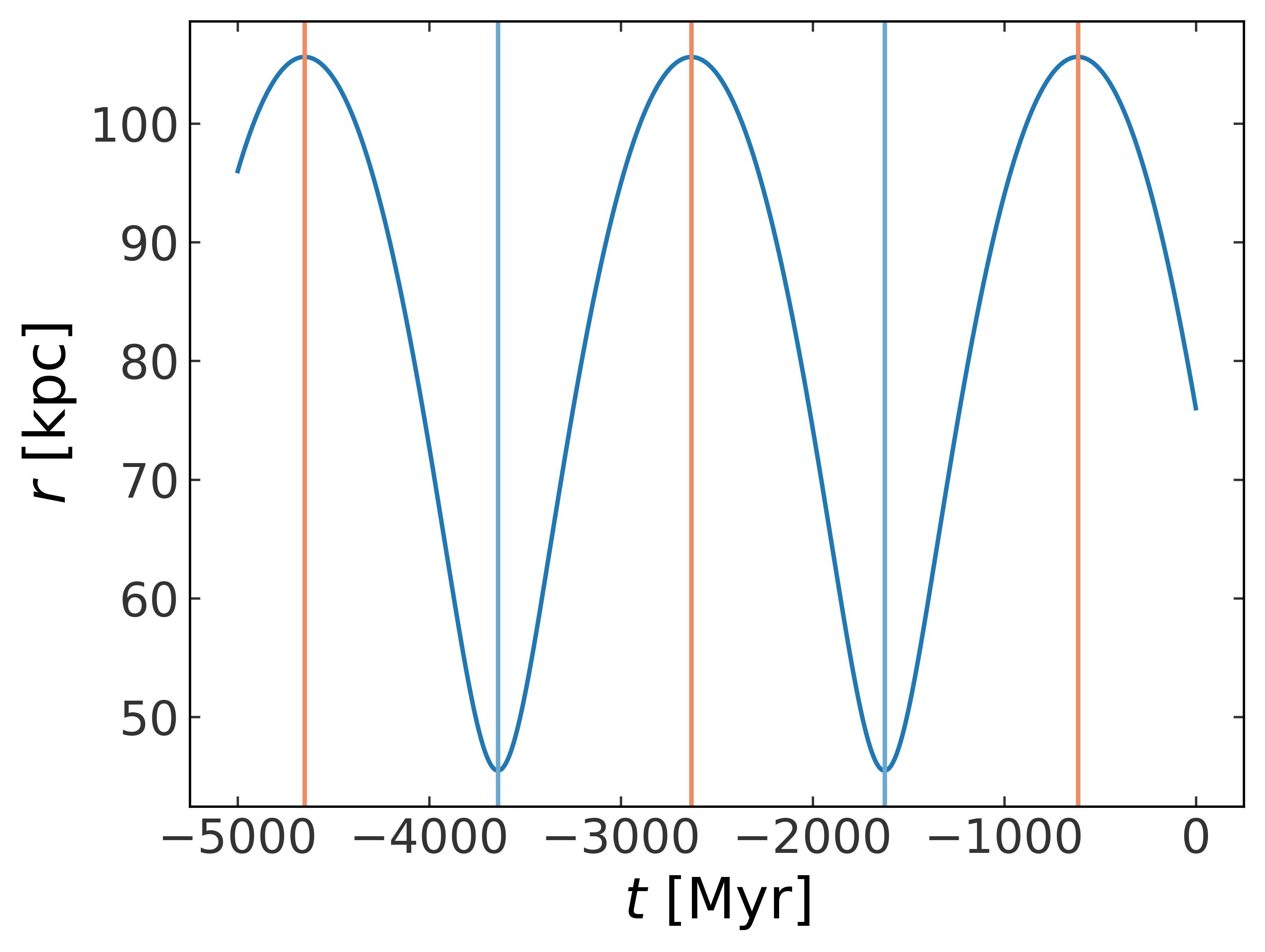 ../_images/tutorials_Milky-Way-model_22_1.png