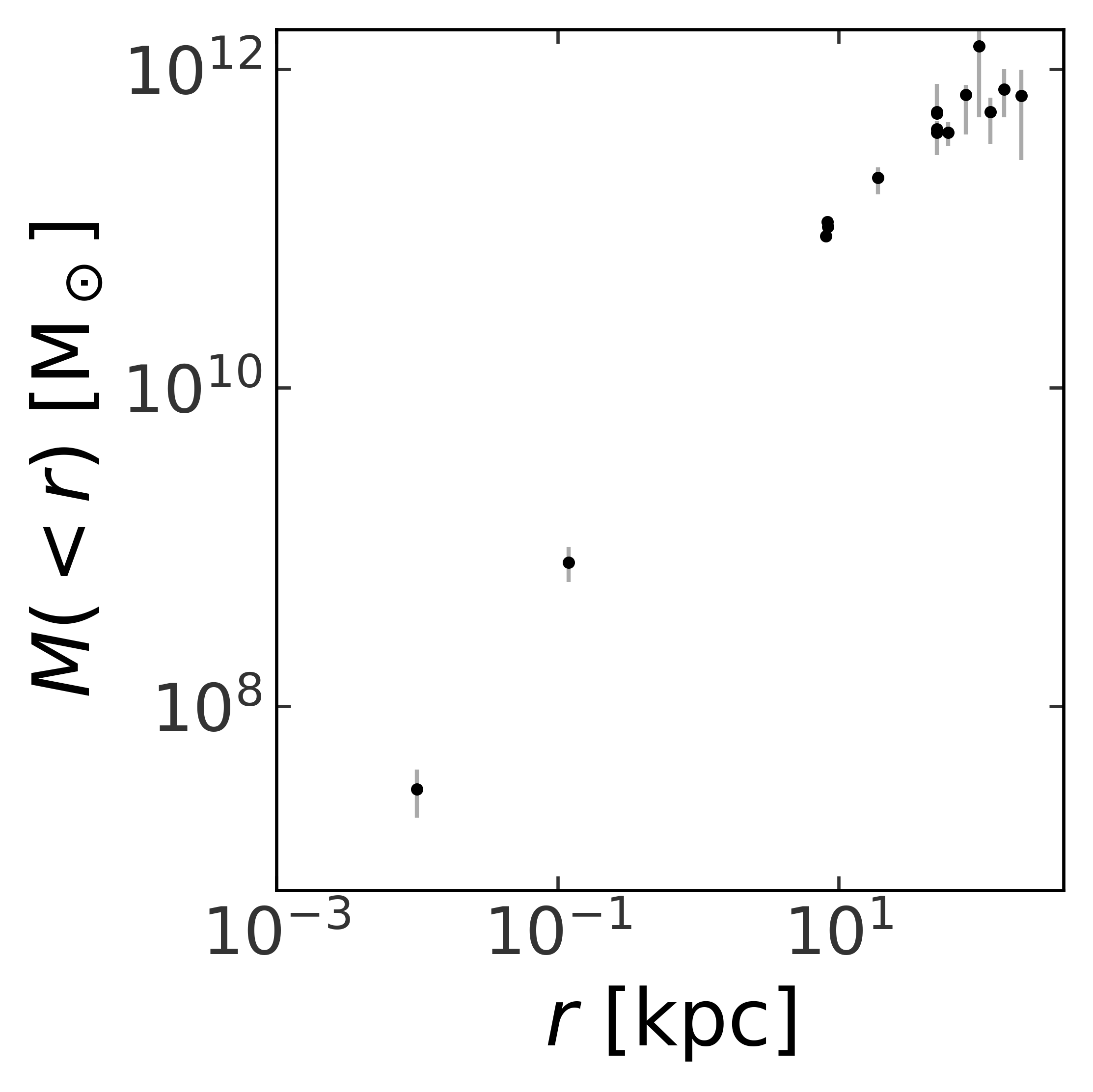 ../_images/tutorials_define-milky-way-model_8_0.png