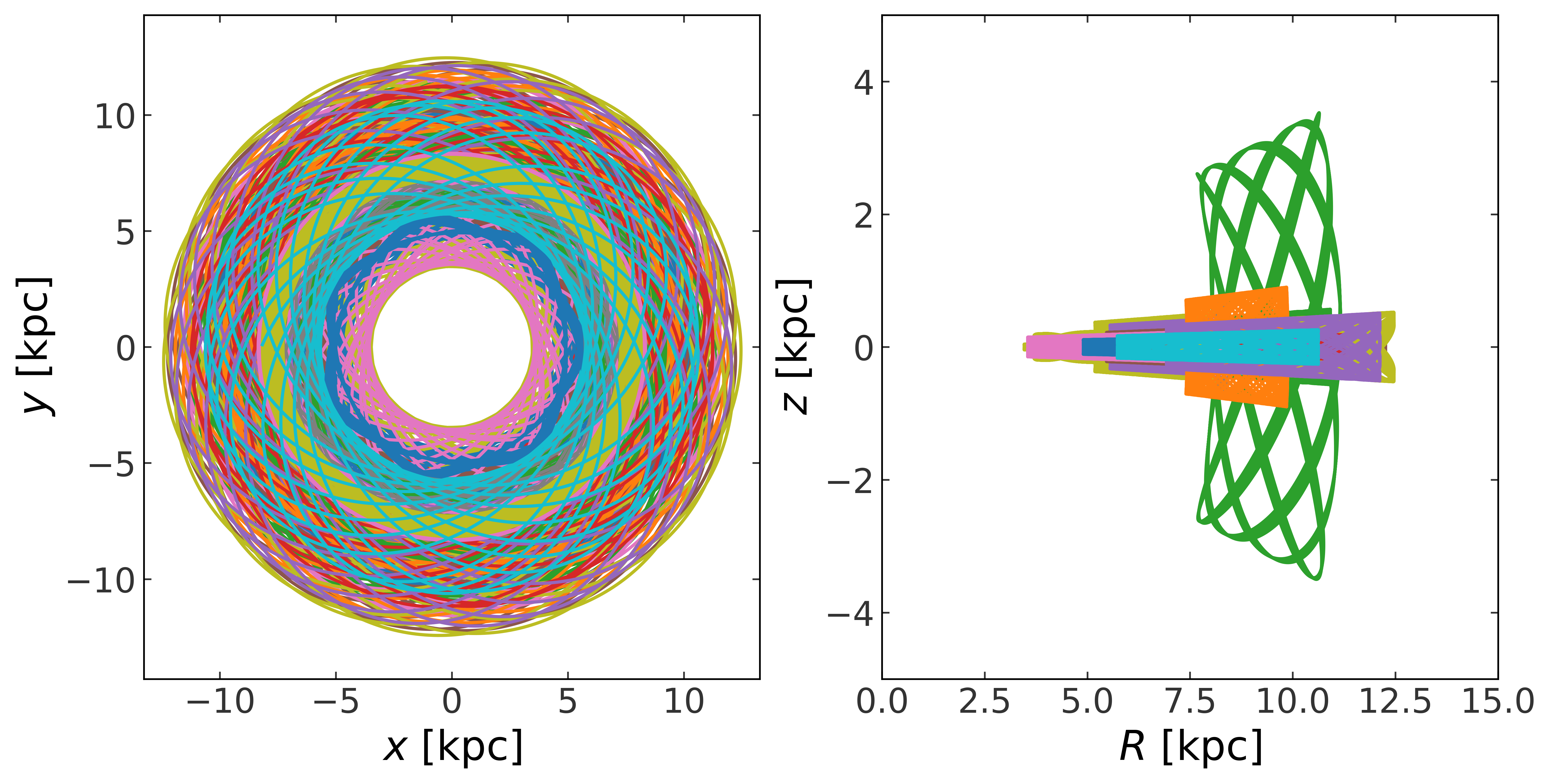 ../_images/tutorials_pyia-gala-orbit_38_0.png