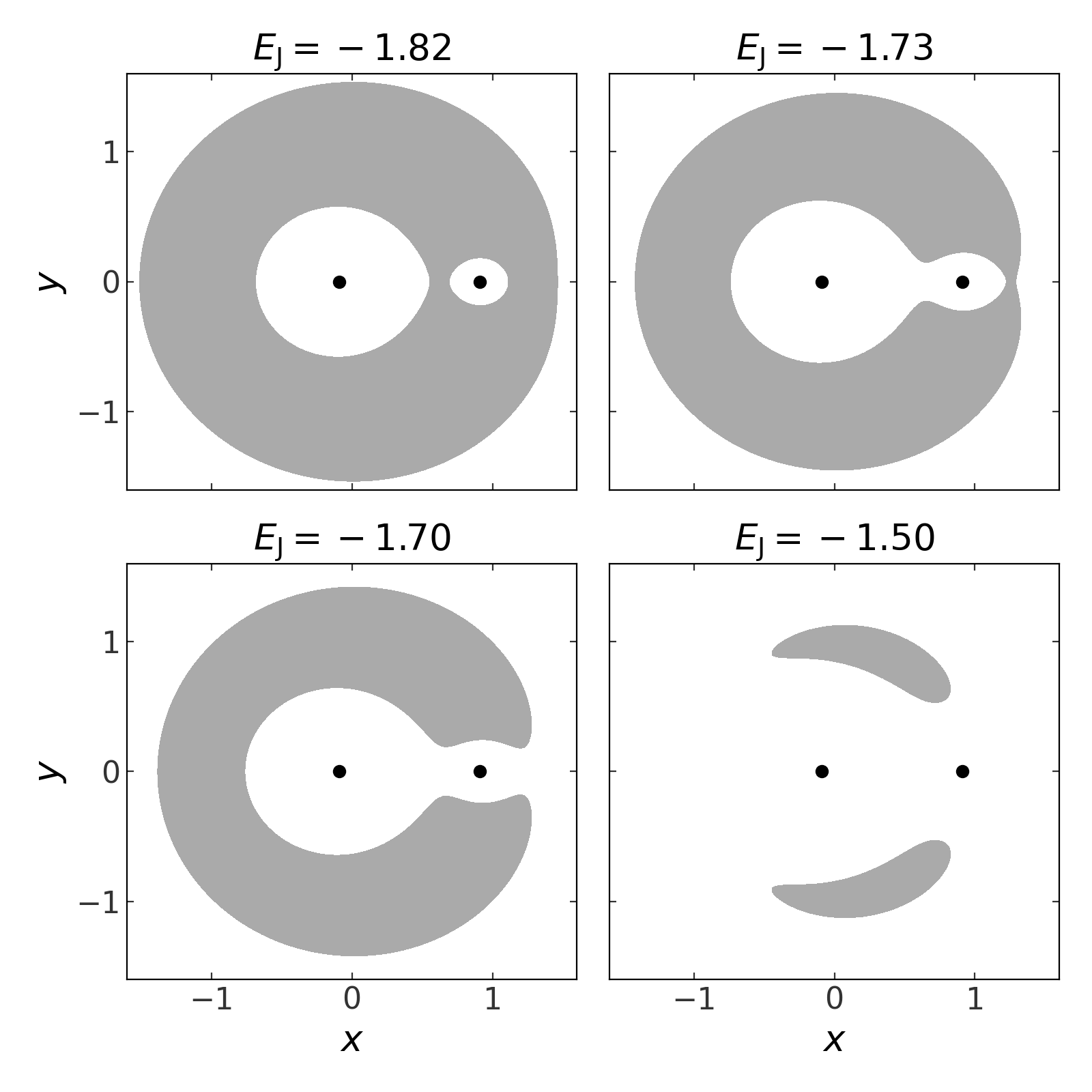 ../_images/circ-restricted-3body-1.png