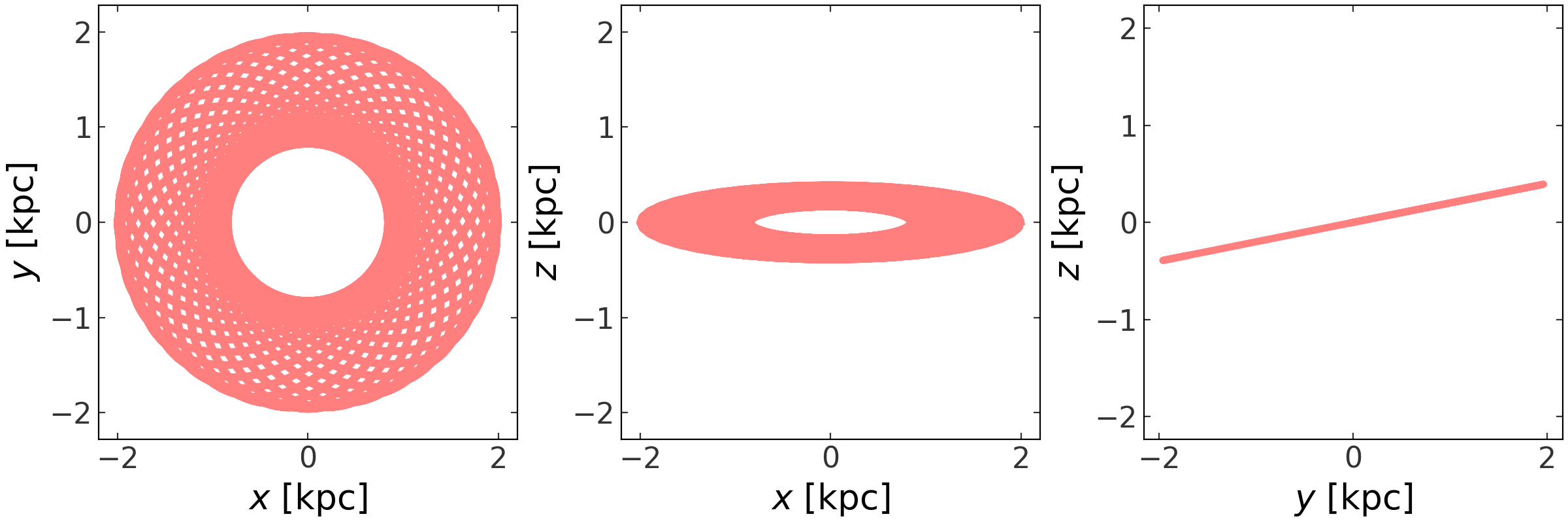 ../_images/orbits-in-detail-4.png