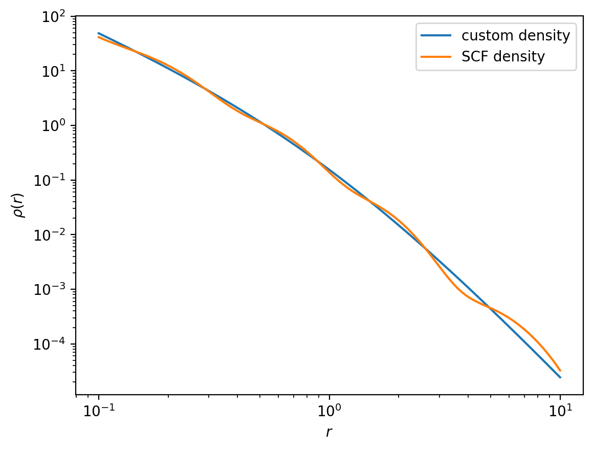 ../_images/tutorials_Arbitrary-density-SCF_15_0.png
