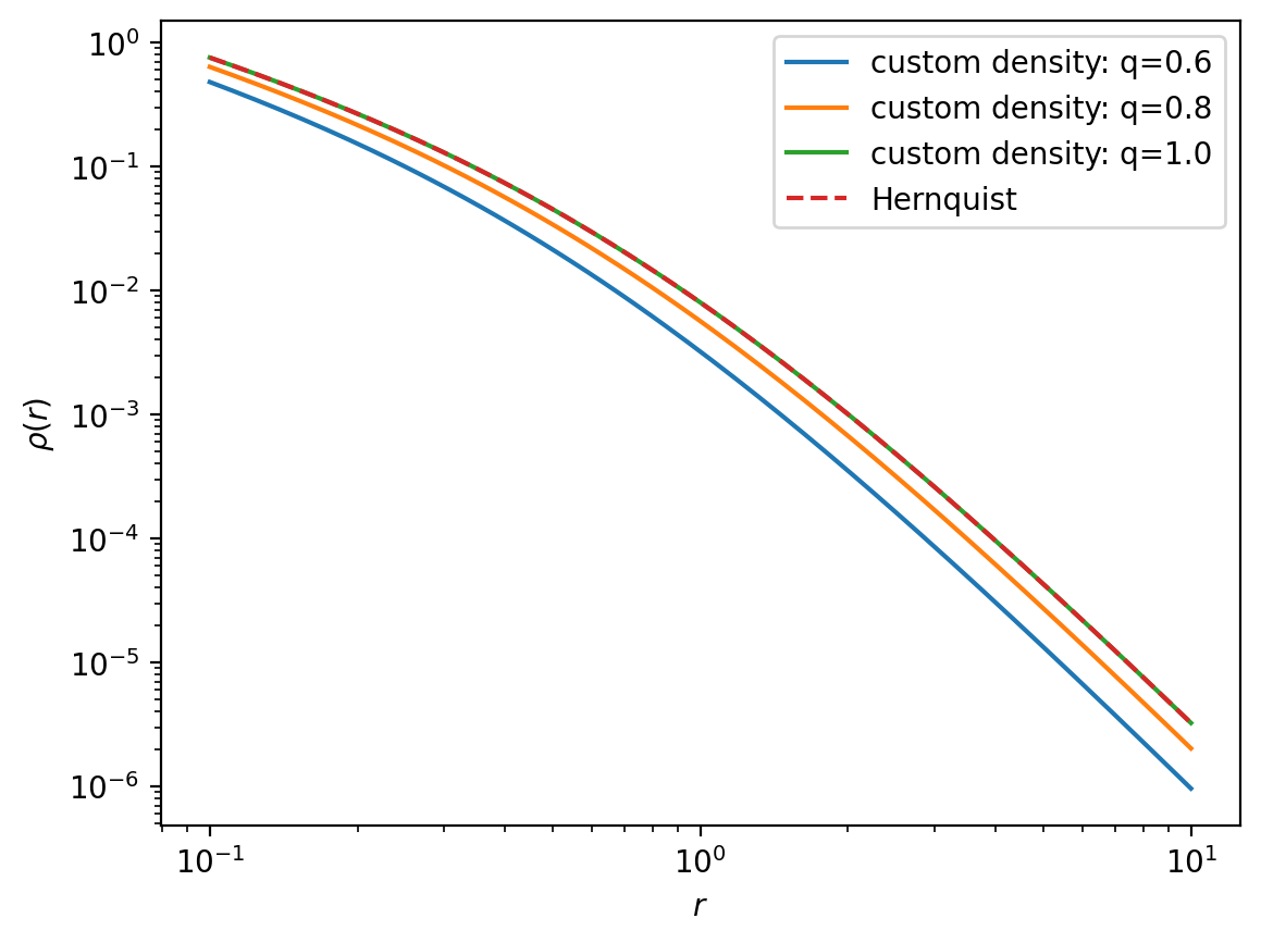 ../_images/tutorials_Arbitrary-density-SCF_20_0.png