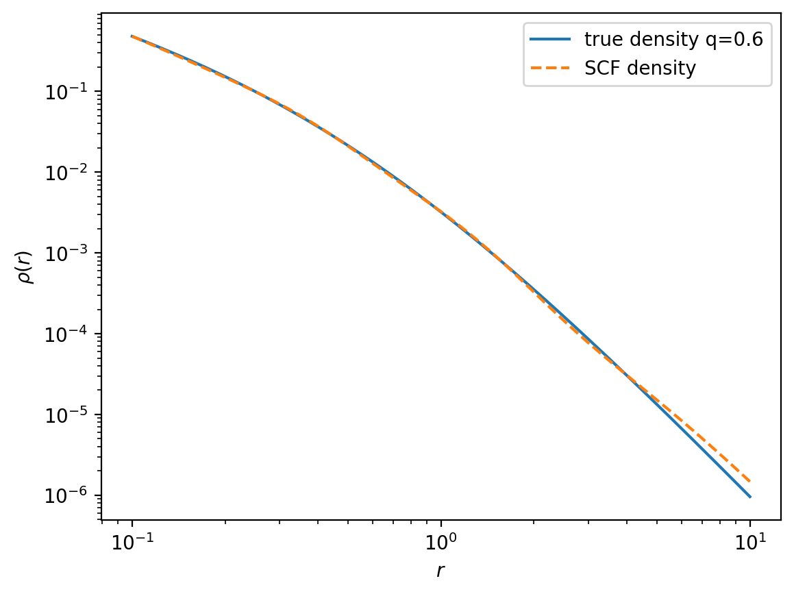 ../_images/tutorials_Arbitrary-density-SCF_24_0.png