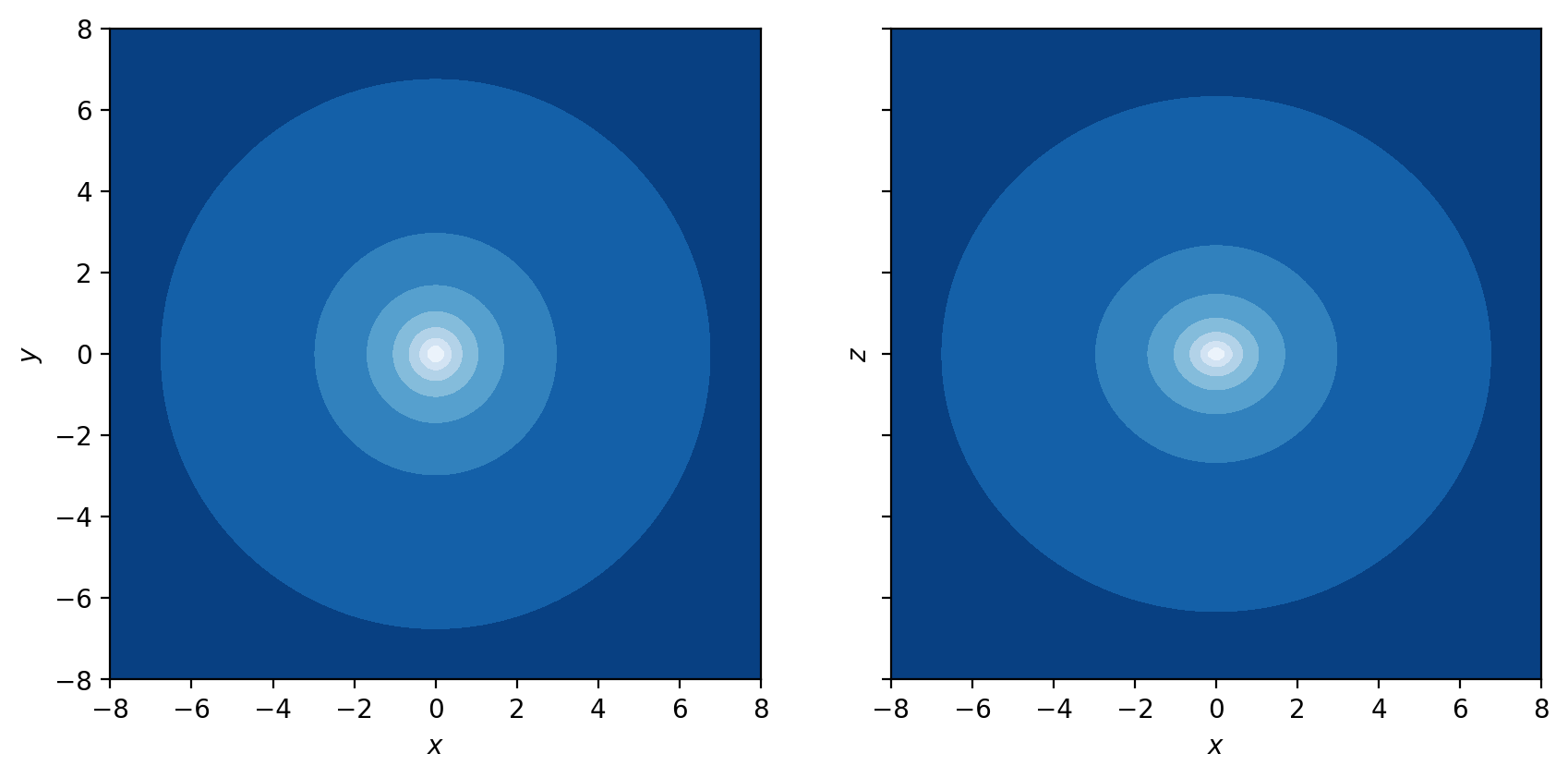 ../_images/tutorials_Arbitrary-density-SCF_26_0.png