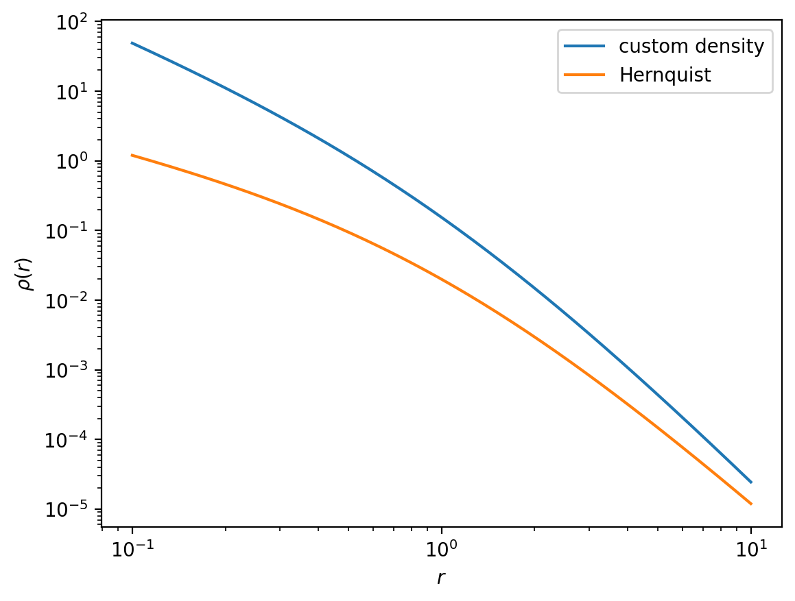 ../_images/tutorials_Arbitrary-density-SCF_8_0.png