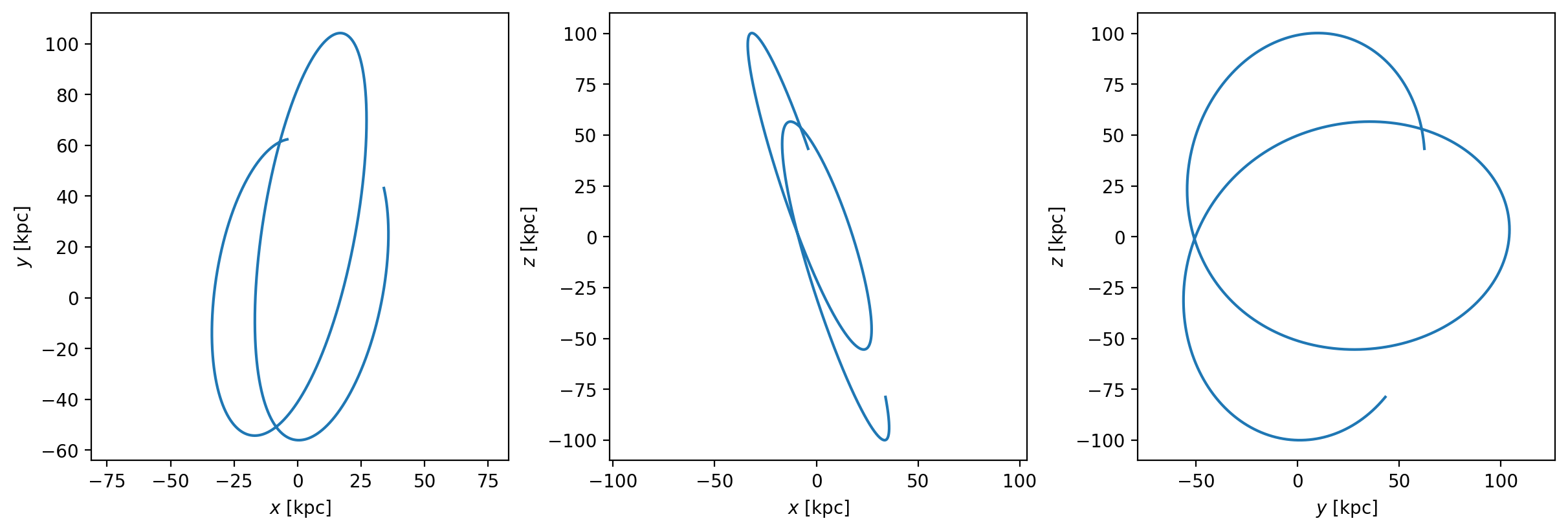 ../_images/tutorials_Milky-Way-model_18_0.png