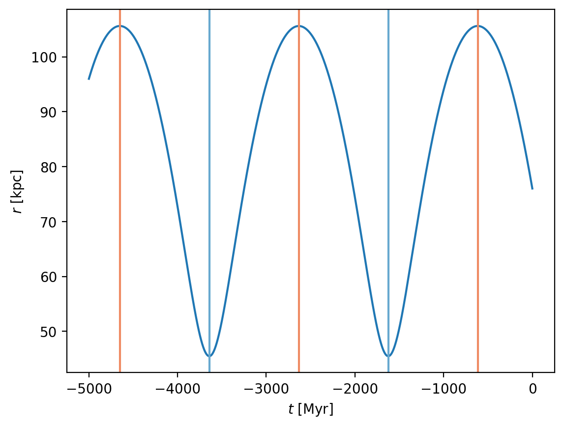 ../_images/tutorials_Milky-Way-model_22_1.png