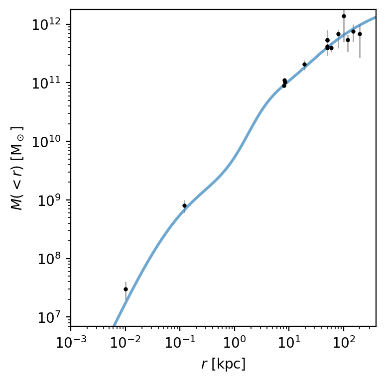 ../_images/tutorials_define-milky-way-model_13_0.png